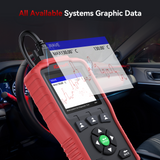 iCarsoft  i980 Car Diagnostic Tool For Mercedes-Benz/Sprinter/Smart