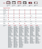 ThinkCar 1 Year Software Subscription For Professional Scanner Tools - Passenger Vehicles