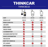 ThinkCar ThinkOBD 20 - Automotive Code Reader, OBD2 Scanner, Check Engine Light, Emissions Scanner, Live Data Stream, Smog Check