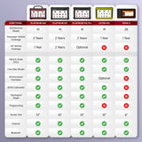 ThinkCar Edge 6 - OBD2 Scanner Vehicle Diagnostic Testing Tool Car Code Reader