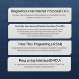 ThinkCar Platinum S20 - 13.3" Full System OBD2 Scanner Tablet with 41 Maintenance Resets Professional Vehicle Diagnostic Car Code Reader Tool