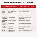 Thinkcar 1-Year Heavy Duty Software Update Subscription - Truck & Diesel Diagnostic Scanner Renewal