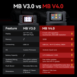 iCarsoft MB V4.0 for Mercedes-Benz/Sprinter/Smart/Maybach Diagnostic Scanner